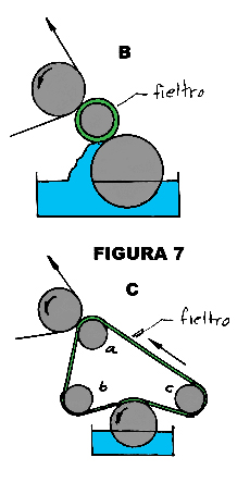 figura 7 b y 7 c